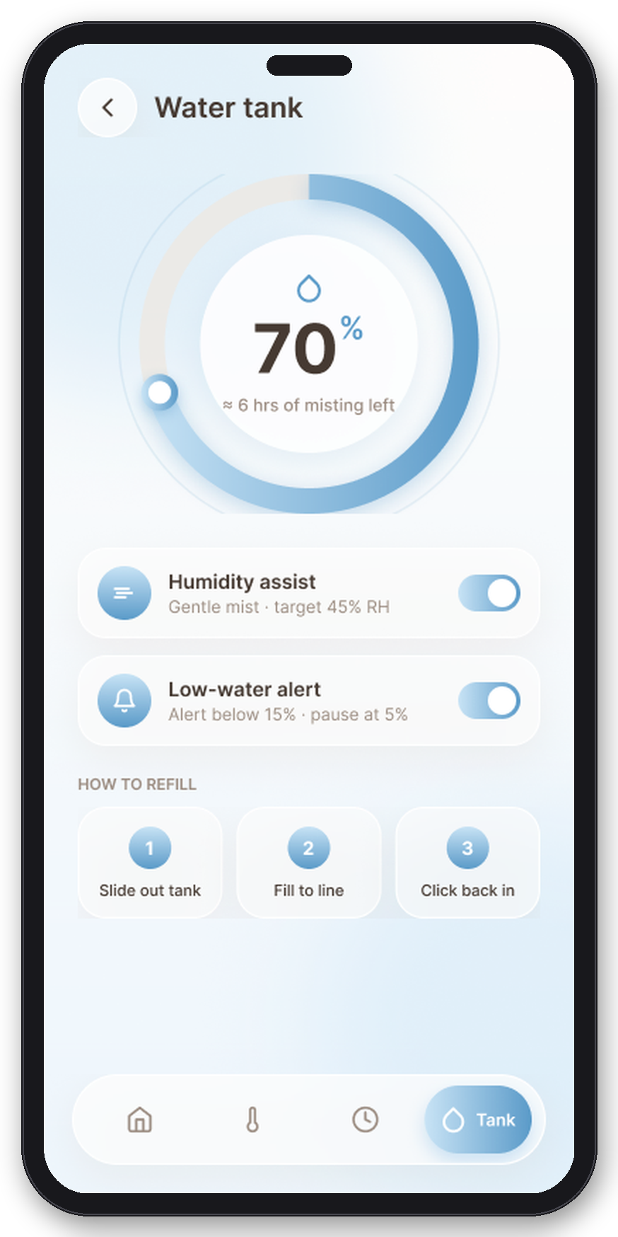 Water tank screen